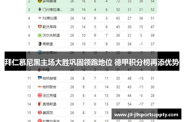 拜仁慕尼黑主场大胜巩固领跑地位 德甲积分榜再添优势