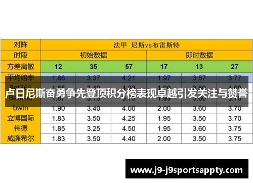 卢日尼斯奋勇争先登顶积分榜表现卓越引发关注与赞誉
