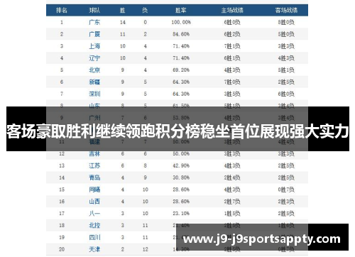 客场豪取胜利继续领跑积分榜稳坐首位展现强大实力